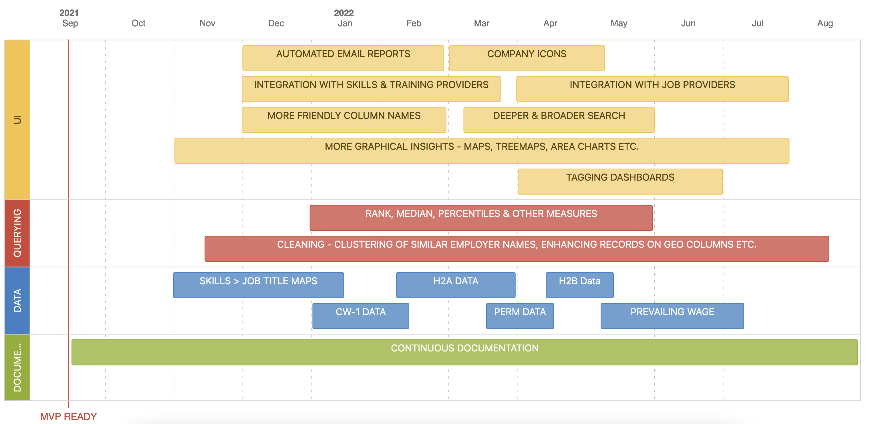 Roadmap