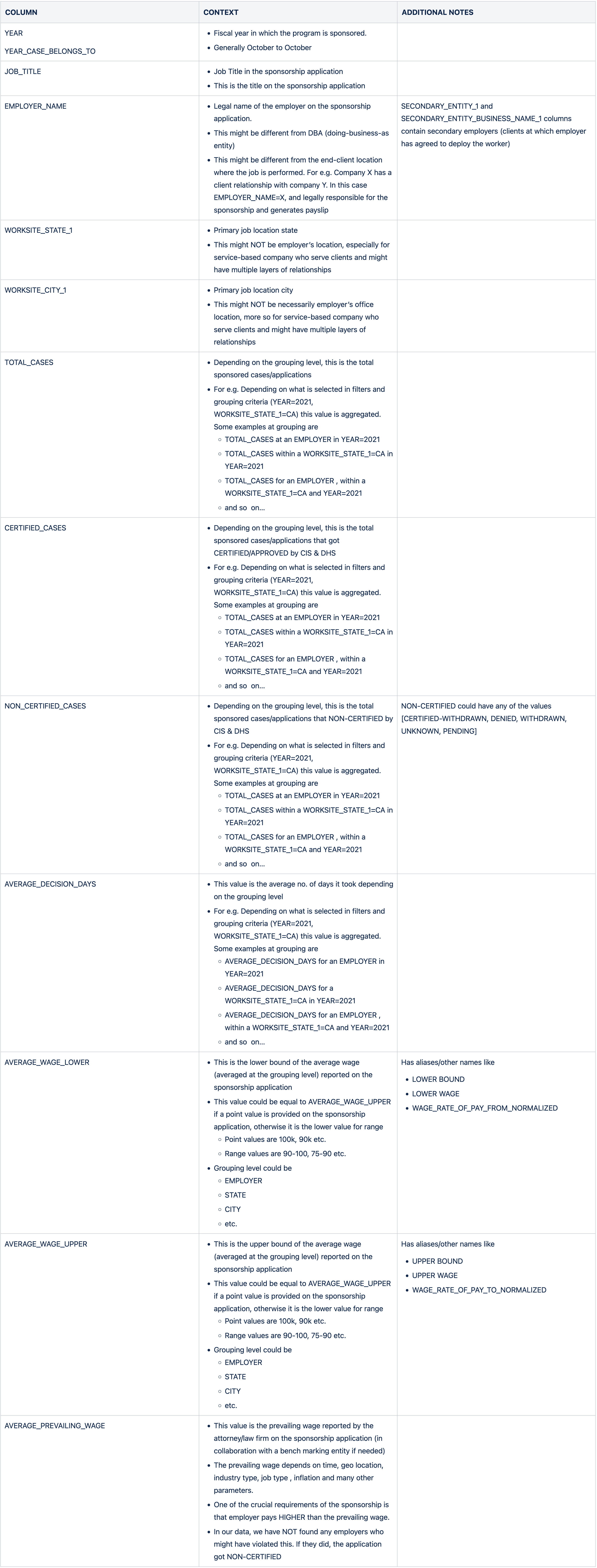 Schema Dictionary